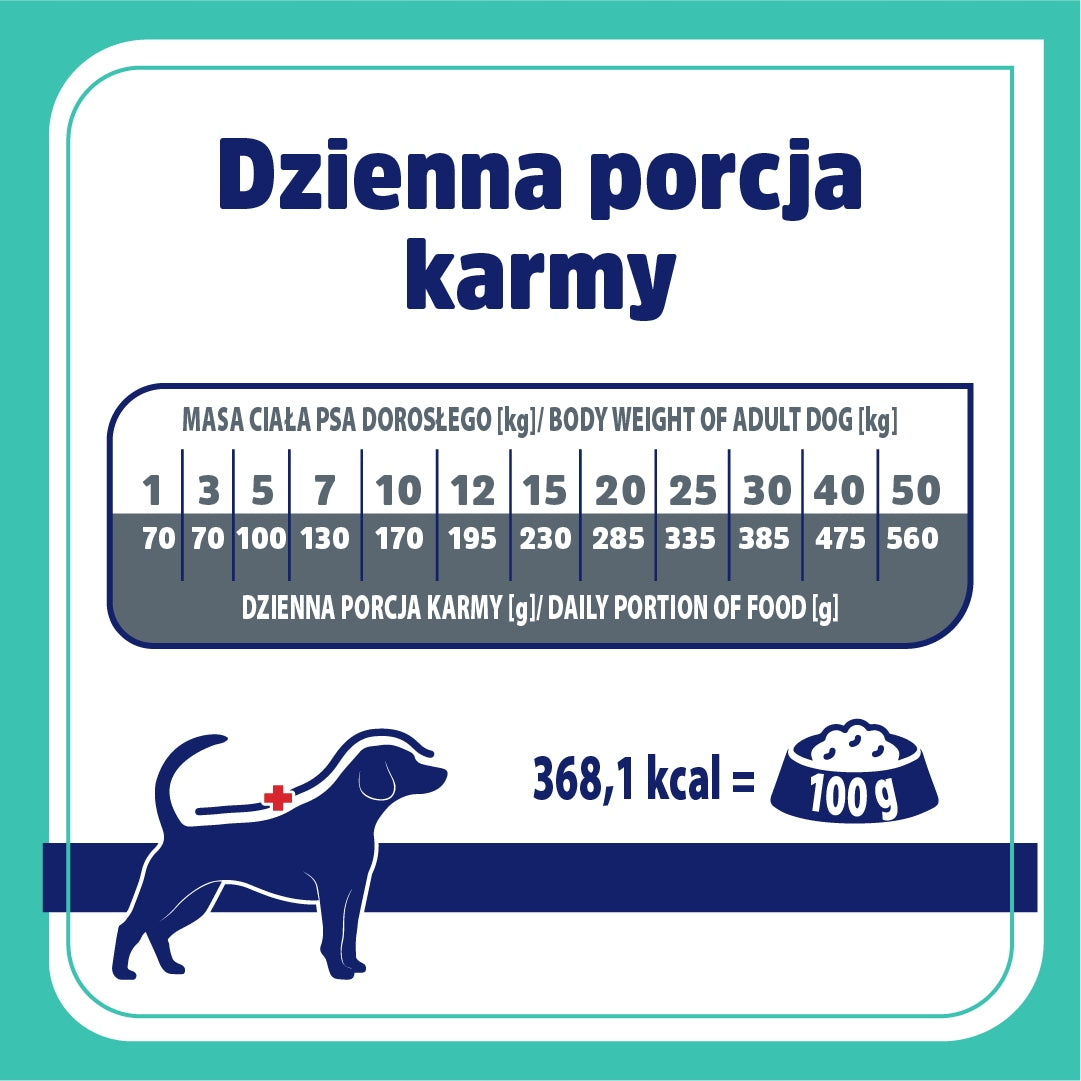 Vet Response Gastrointestinal sucha karma lekkostrawna dla psa 8 kg – indyk