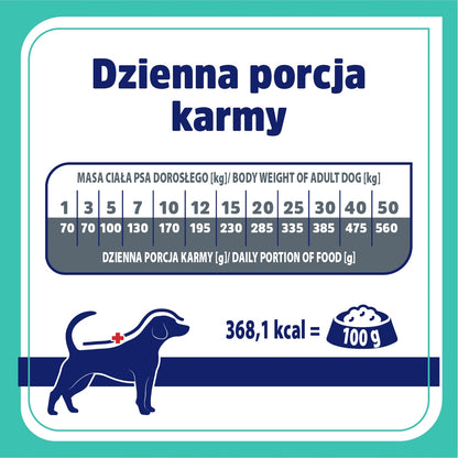 Vet Response Gastrointestinal sucha karma lekkostrawna dla psa 8 kg – indyk