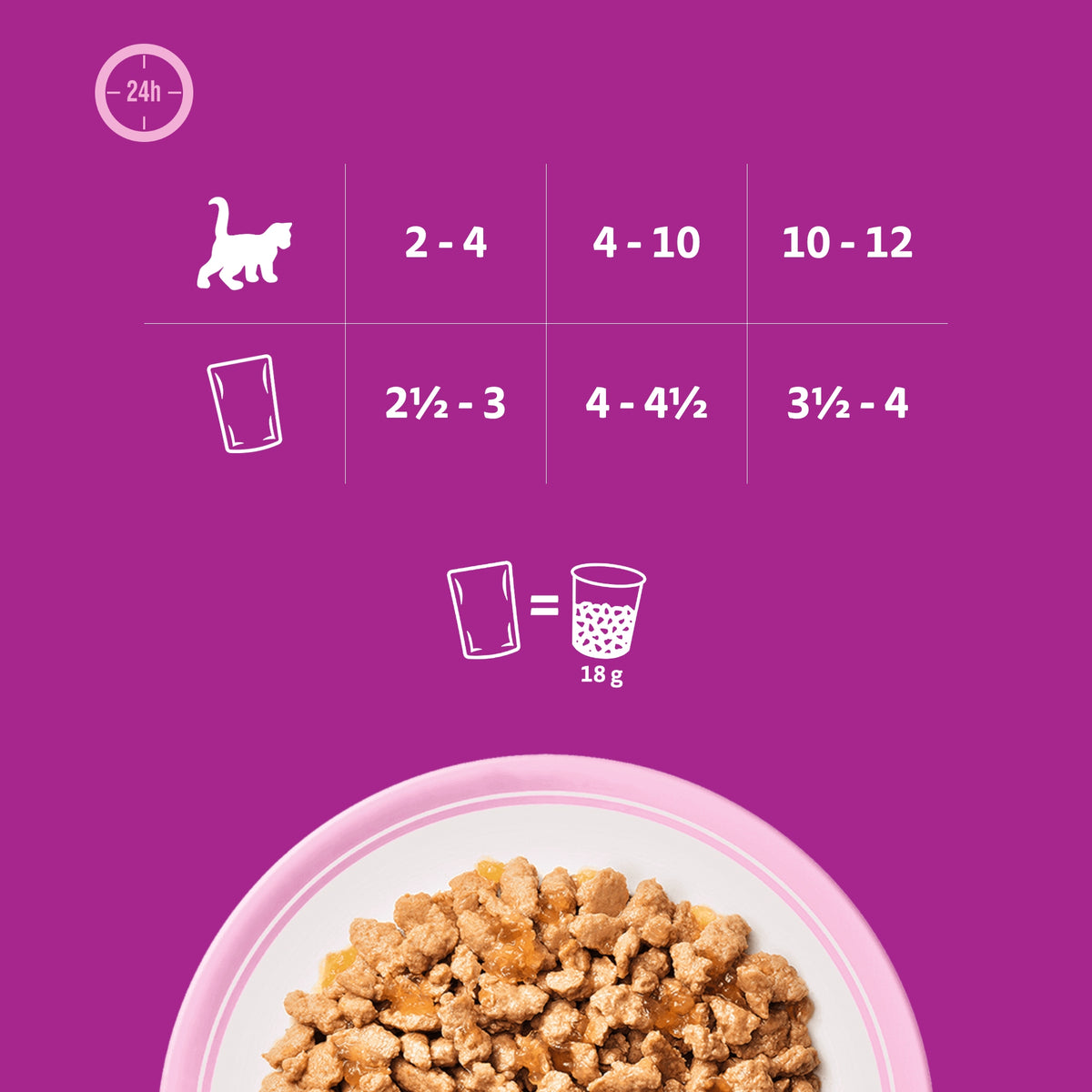 Whiskas Junior mokra karma dla kociąt w galaretce 40 x 85 g – drobiowa uczta, mix smaków