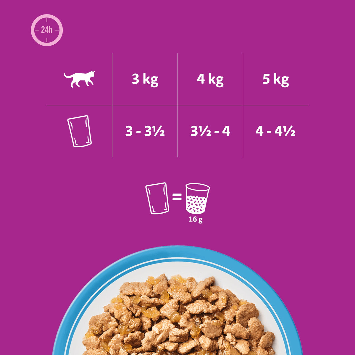 Whiskas Mokra karma dla kota w galaretce 40x85 g – saszetki, rybne smaki, dla dorosłych