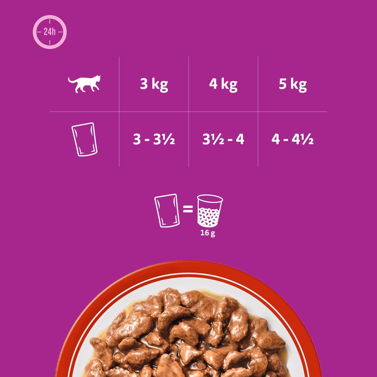 Whiskas Adult mokra karma dla kota w sosie 40 x 85 g – mix smaków, saszetki