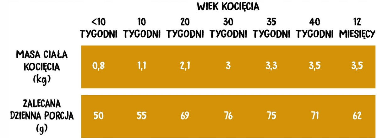 Wiejska Zagroda Karma sucha dla kociąt bezzbożowa 5 kg – indyk z kurczakiem i warzywami