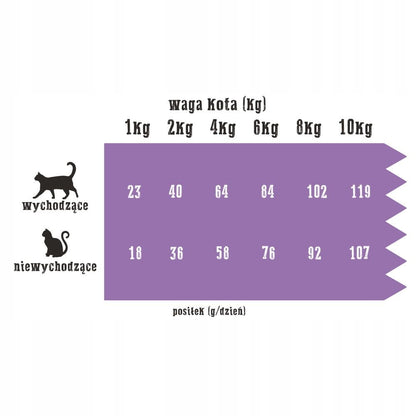 Wiejska Zagroda Karma sucha dla kota bezzbożowa 5 kg – kurczak z kaczką i warzywami