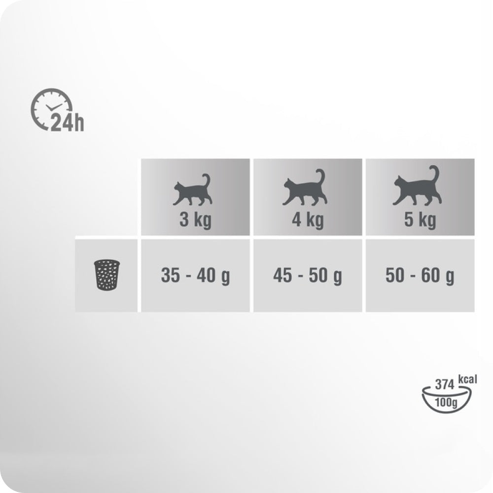 Perfect Fit Sterile 1+ sucha karma dla kota po sterylizacji z wołowiną – 750 g